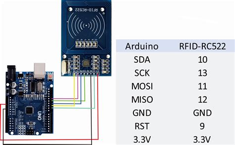 best arduino rfid reader|rfid with arduino code.